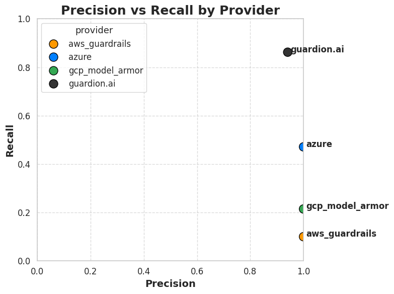 /images/posts/benchmark/precision-recall.png
